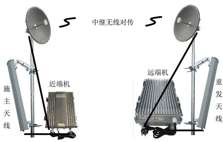 宁强智能无线拉远移频中继直放站近端机远端机